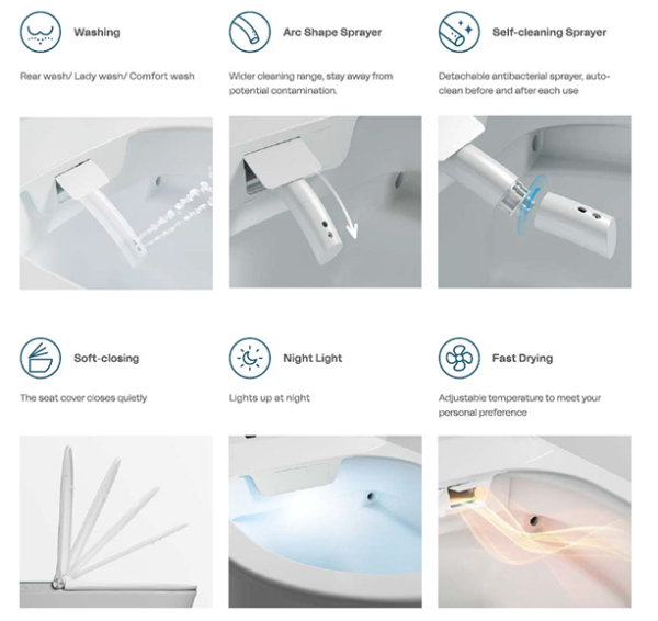 Mi Smart Умный приставной унитаз Uni-Flow CB1088ZR