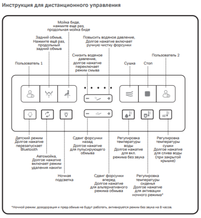 Inspire Унитаз-биде подвесной с электронным управлением Am.Pm CCC501700SC