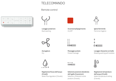 H-Smart Унитаз подвесной c крышкой-биде Hatria Y9D301